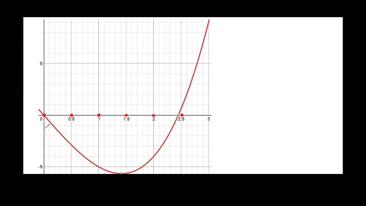 How To Find The Area Under A Graph With A Definite Integral?