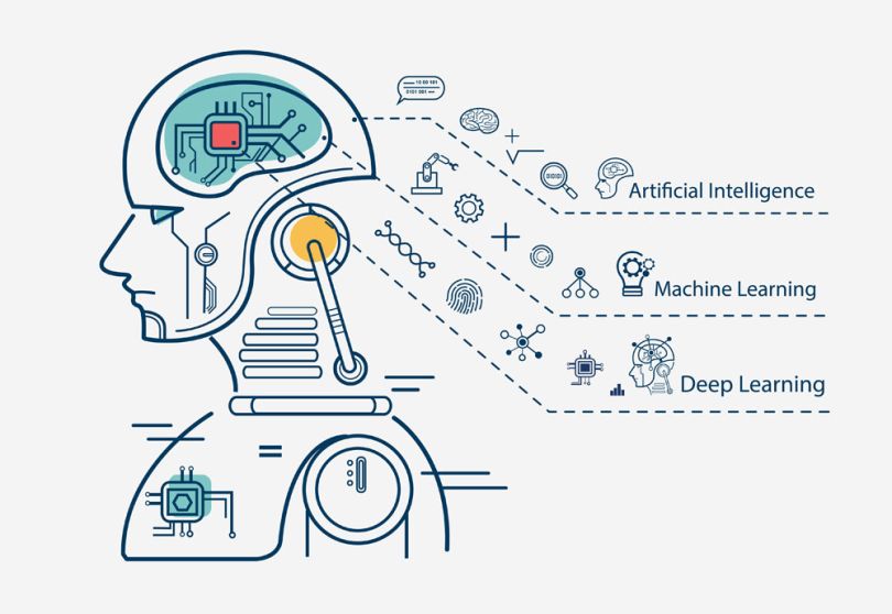 Deep Learning Market