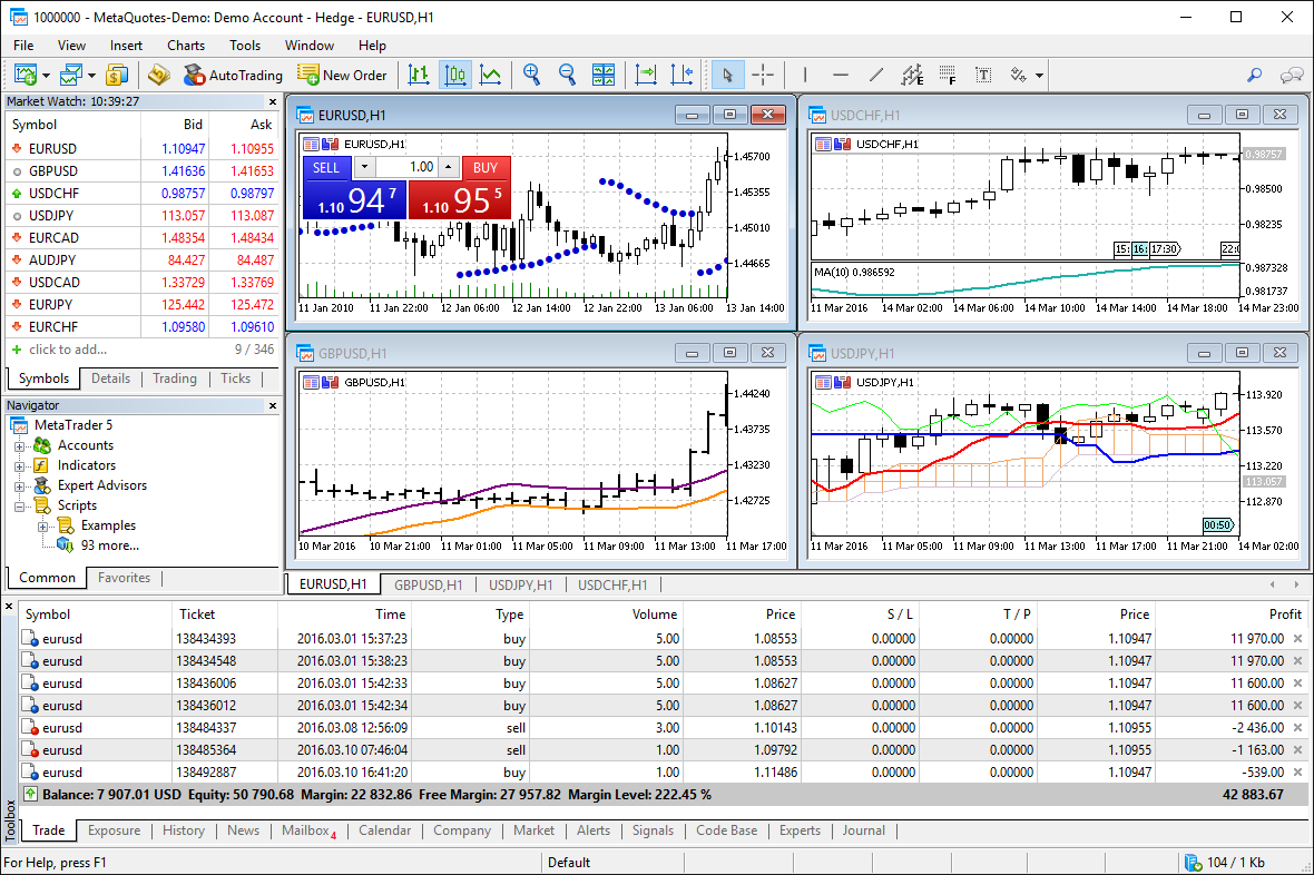 How To Start Trading Metatrader 5 Web Platform