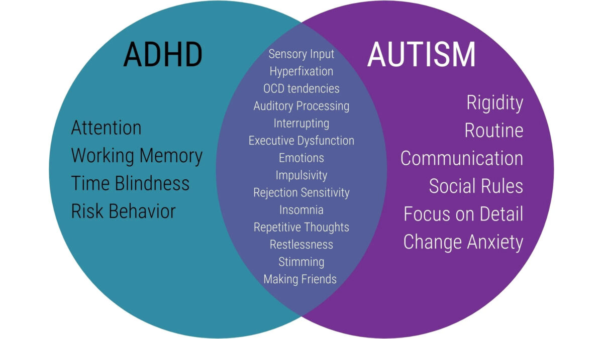 Let’s Discuss The Difference Between ADHD And Autism