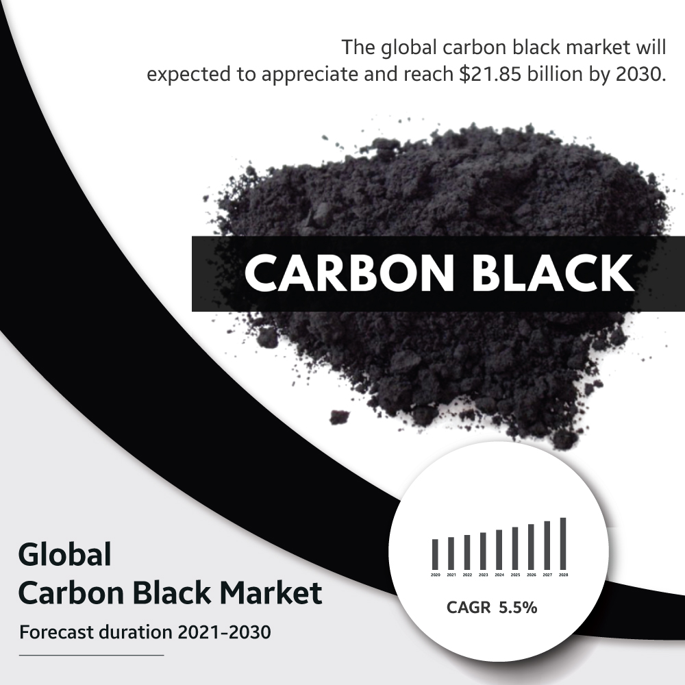 Carbon Black Market