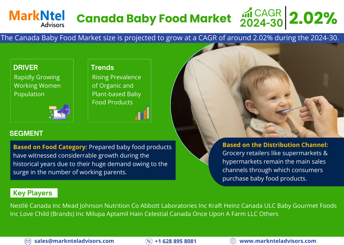 Canada Baby Food Market Insights: Size, Growth Forecast, and Business Opportunities until 2030 |Nestlé Canada Inc., Mead Johnson Nutrition Co., Abbott Laboratories Inc