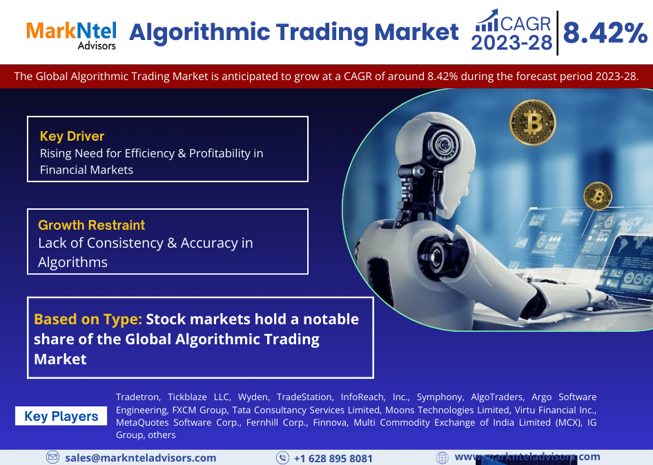 Algorithmic Trading Market Growth, Share, Trends Analysis, Revenue, Key Players, Business Opportunities and Forecast 2028: Markntel Advisors