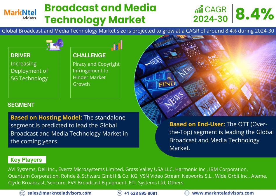 Broadcast and Media Technology Market Share, Trends, Growth Drivers, Business Challenges and Future Investment 2030: Markntel Advisors