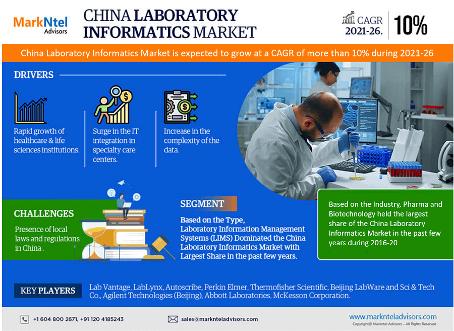 China Laboratory Informatics Market Trend, Business Opportunity and Future Demand by 2026 | MarkNtel Advisors