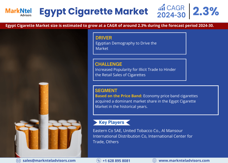 Egypt Cigarette Market Share, Trends, Growth Drivers, Business Challenges and Future Investment 2030: Markntel Advisors