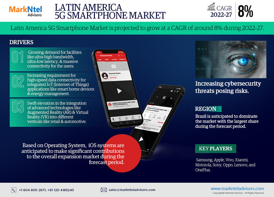 Latin America 5G Smartphone Market Share, Trends, Future Demand, Business Strategies and Forecast Report 2022-2027