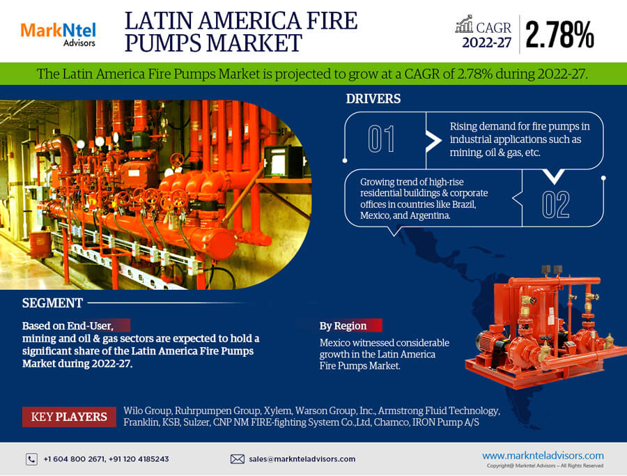 Latin America Fire Pumps Market Share, Growth Analysis, Top Brands, Report 2022-2027