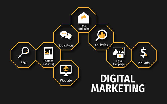 the Throne as the Best Digital Marketing Agency in Wardha