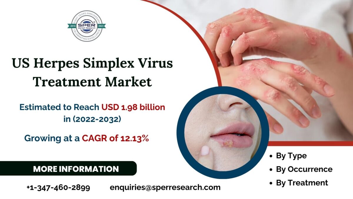 US Herpes Simplex Virus Treatment Market Revenue, Size-Share, Challenges, Future Strategies and Forecast 2022-2032: SPER Market Research