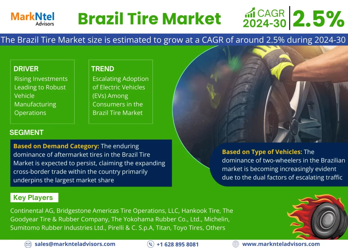 Brazil Tire Market Growth, Size, Share, Trends, Report and Forecast 2024-30