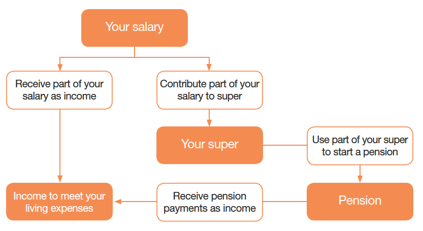 Comprehensive Financial Guidance in Australia: Navigating the Path with Jameshayesfp