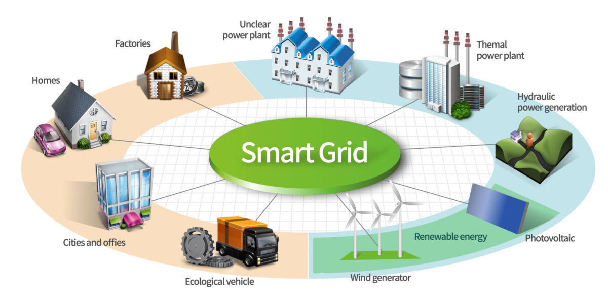 Smart Cities and Energy Management rapid urbanization