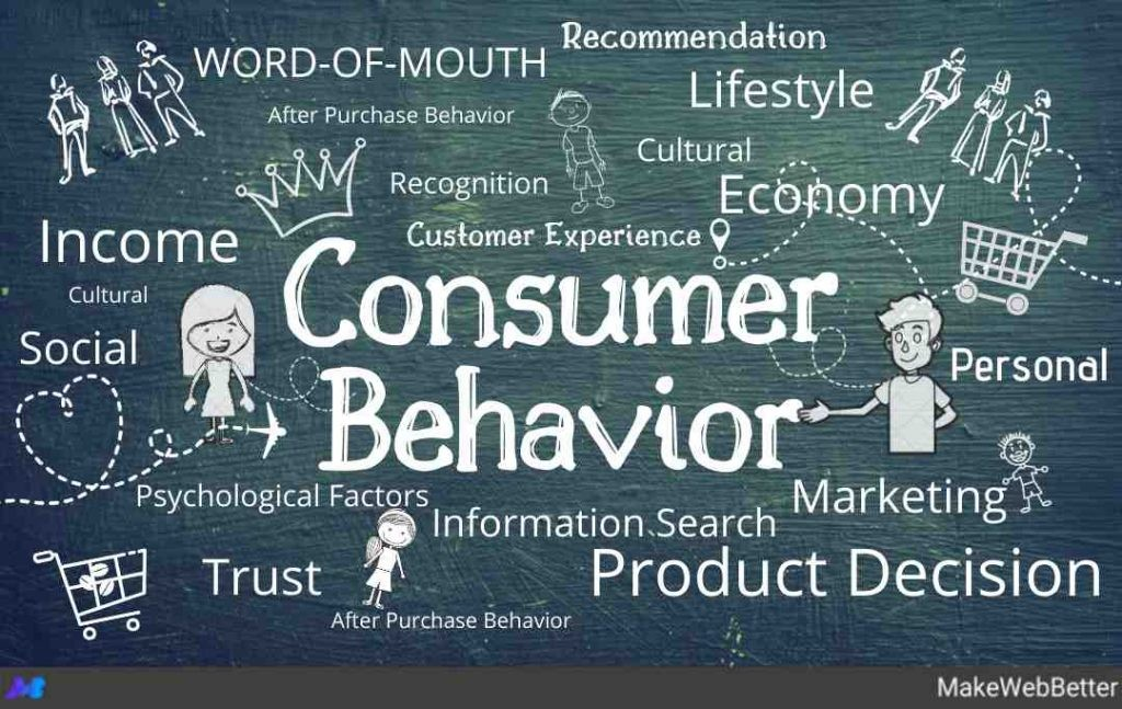 Understanding Consumer Behavior: Insights for Businesses