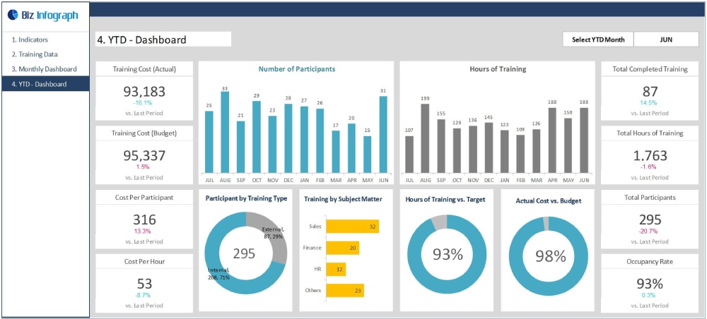 HR Training Dashboard in Google Sheets: Streamlining Learning and Development Efforts