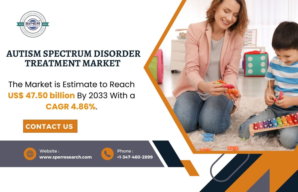 Autism Spectrum Disorder Treatment Market Growth 2023- Industry Share, Upcoming Trends, Key Players, Business Challenges and Forecast Analysis till 2033