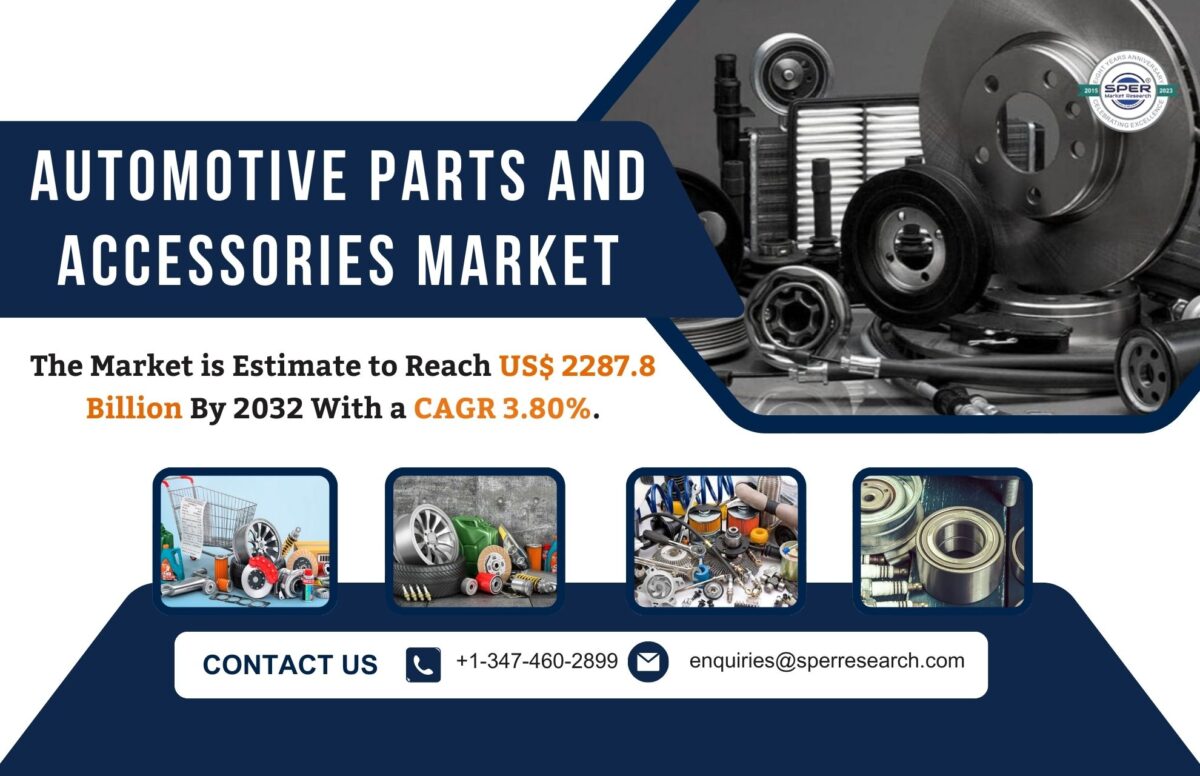 Automotive Parts and Accessories Market Size and Growth, Rising Trends, Revenue, Key Players, Challenges, Business Opportunities and Forecast till 2032: SPER Market Research