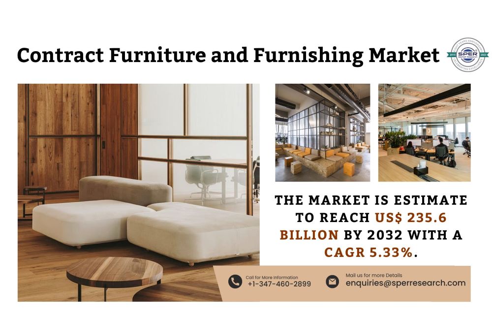 Contract Furniture and Furnishing Market