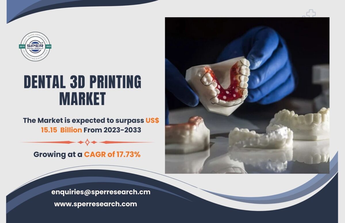 Dental 3D Printing Market Growth, Global Industry, Share, Upcoming Trends, Revenue, Business Challenges and Future Competition till 2033: SPER Market Research