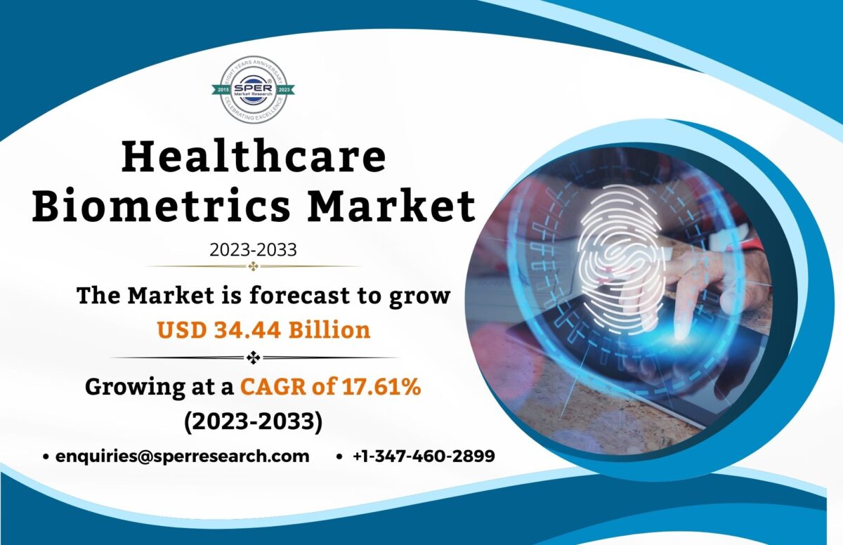 Healthcare Biometrics Market Growth 2023- Global Industry Share, Emerging Trends, Revenue, Business Challenges, Opportunities and Future Investment till 2033: SPER Market Research