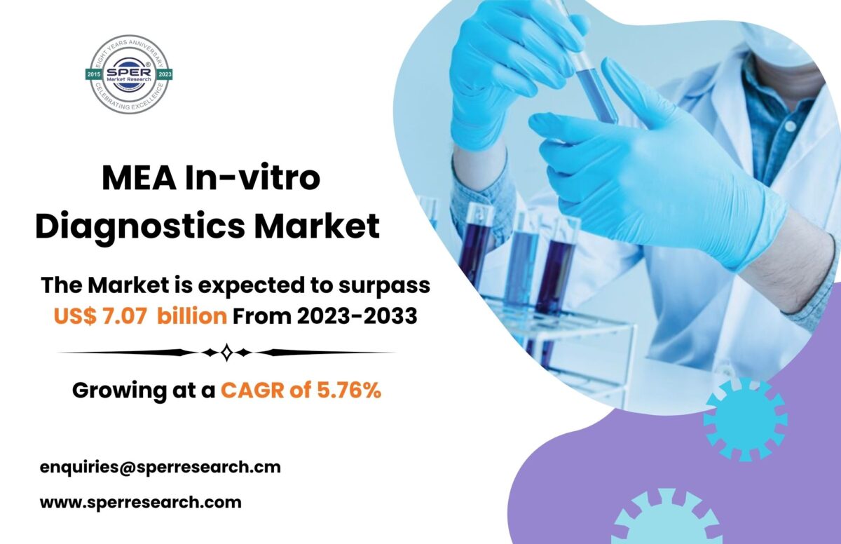 MEA In-vitro Diagnostics Market Trends, Size, Share, Revenue, Growth Drivers, Business Challenges, Opportunities and Forecast Analysis till 2033: SPER Market Research