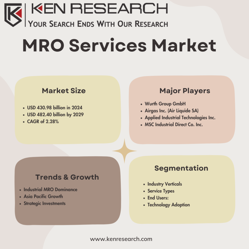 MRO Services Market Analysis
