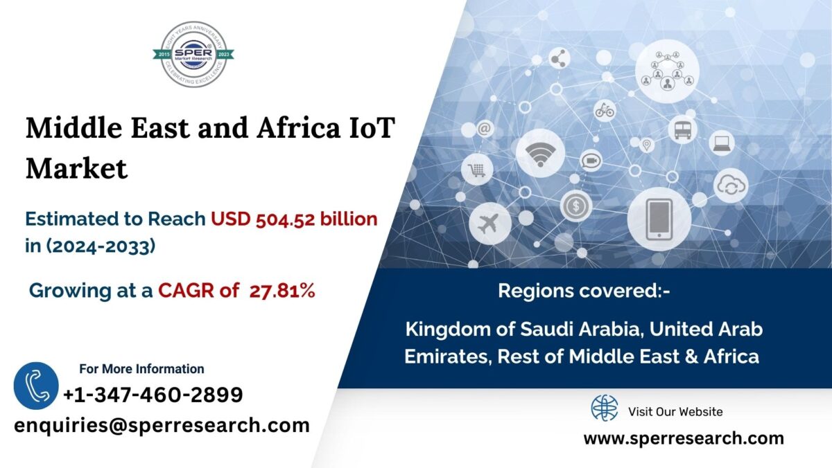MENA (IoT) Internet of Things Market Trends and Share, Revenue, Scope, Growth Drivers, Key Players, Challenges and Future Opportunities 2024-2033: SPER Market Research