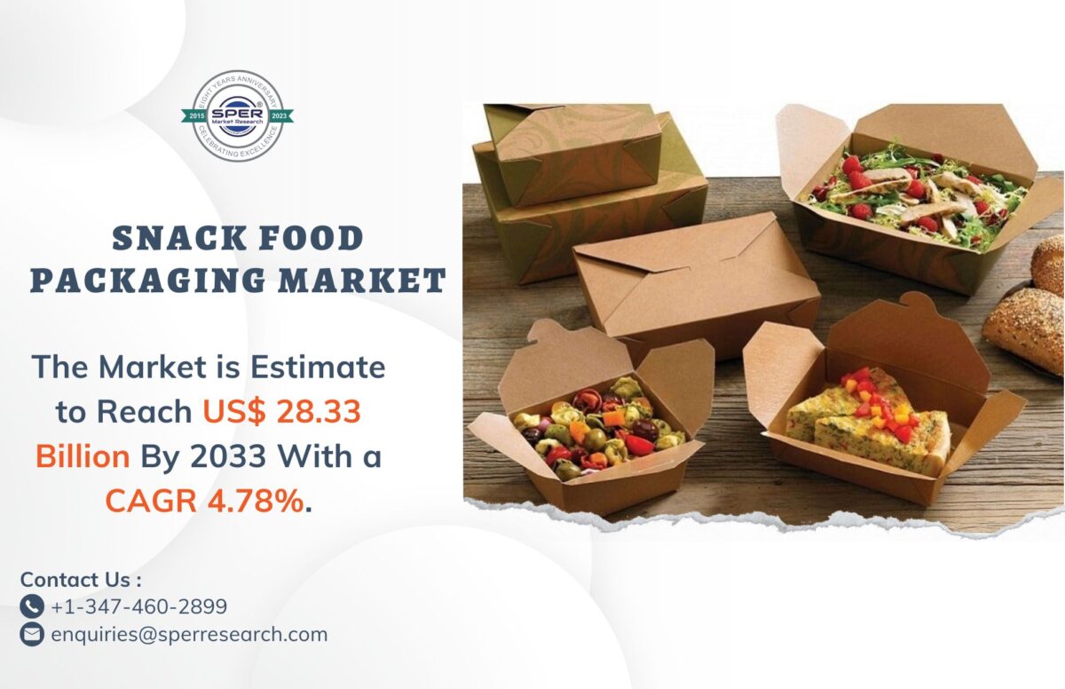 Snack Food Packaging Market Size, Share, Trends, Revenue, Growth Drivers, CAGR Status, Key Players, Business Opportunities and Forecast Analysis till 2033: SPER Market Research