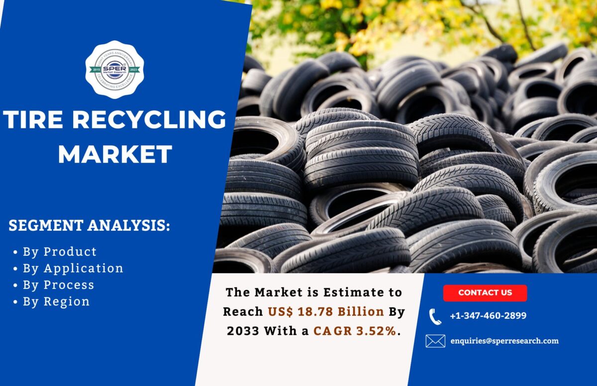 Tire Recycling Market Growth, Size, Share, Upcoming Trends, Key Players, Business Challenges and Future Investment till 2033: SPER Market Research