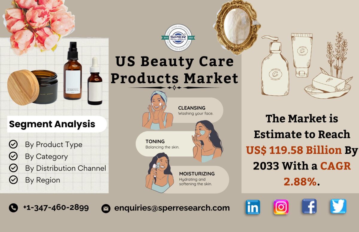 United States Beauty Care Products Market Trends 2023- Industry Share, Revenue, Growth Drivers, Business Challenges, Opportunities and Future Competition till 2033: SPER Market Research