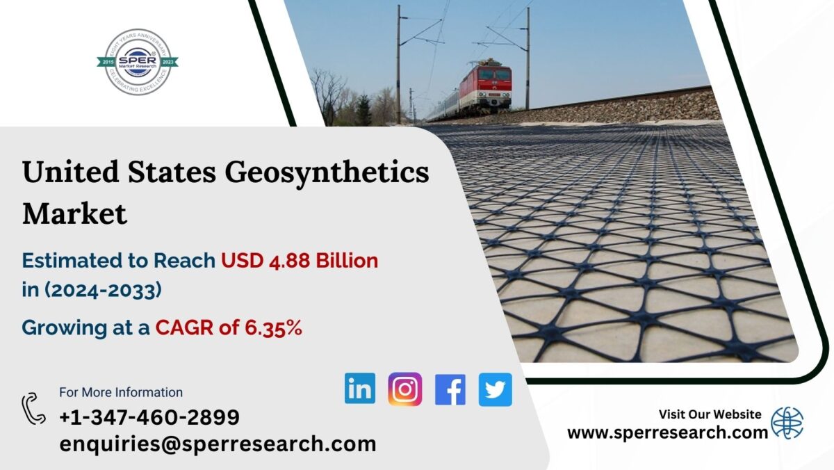 USA Geosynthetics Market Share 2024, Emerging Trends, Growth Drivers, Key Players, Business Challenges, Future Opportunities and Forecast Analysis 2033: SPER Market Research