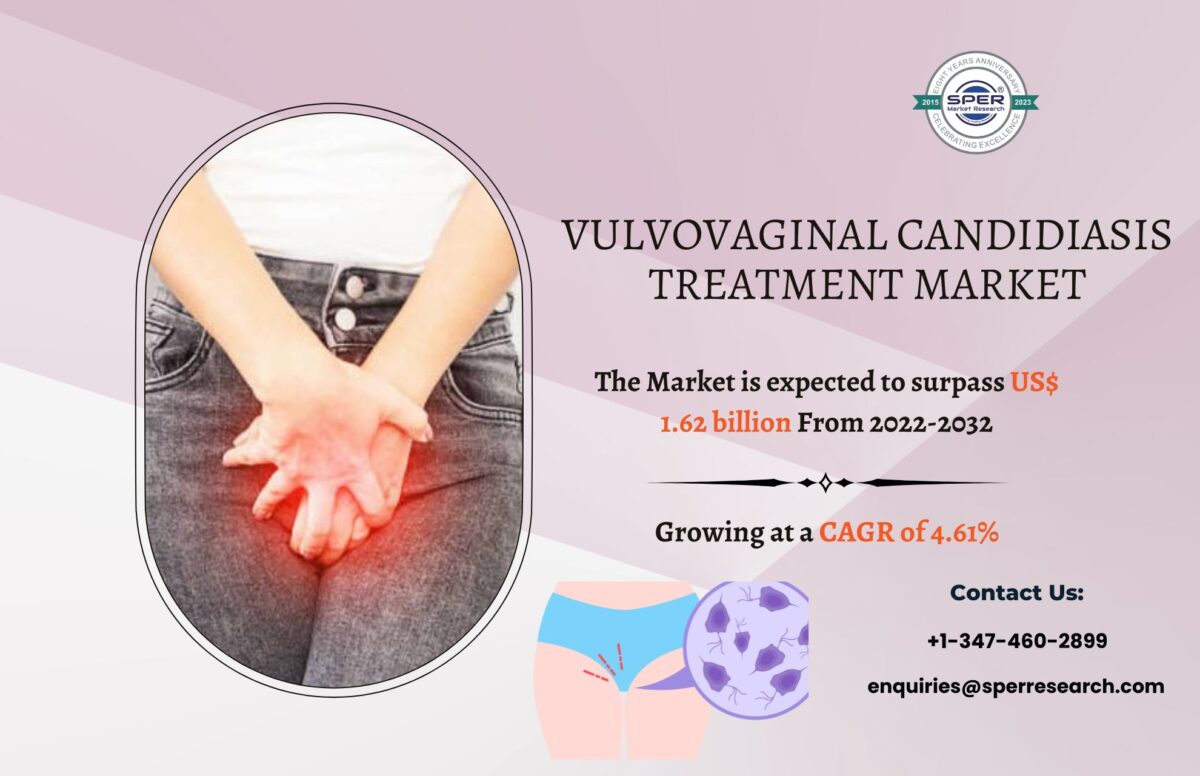 Vulvovaginal Candidiasis Treatment Market Share, Global Industry, Upcoming Trends, Revenue, Business Challenges, Opportunities and Future Competition till 2032: SPER Market Research