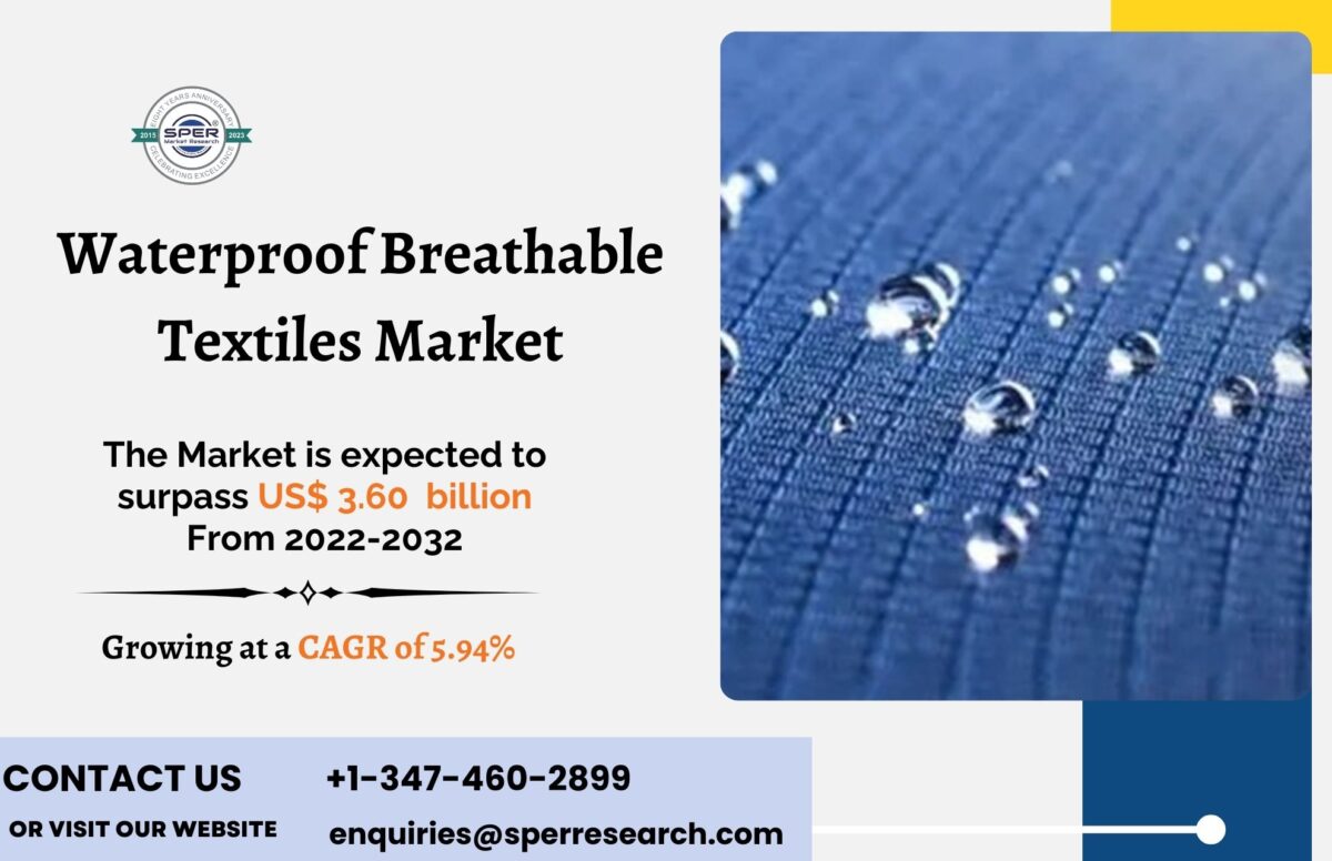 Waterproof Breathable Textiles Market Share, Emerging Trends, Growth Drivers, Key Players, Business Challenges and Forecast Analysis till 2032: SPER Market Research