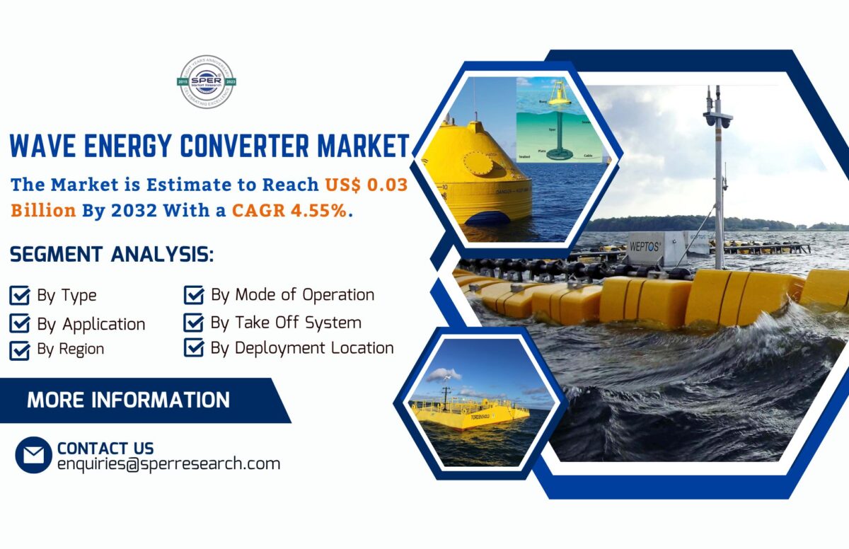 Wave Energy Converter Market Trends, Global Industry Share, Growth Drivers, Revenue, Business Challenges, Opportunities and Forecast Analysis till 2032: SPER Market Research