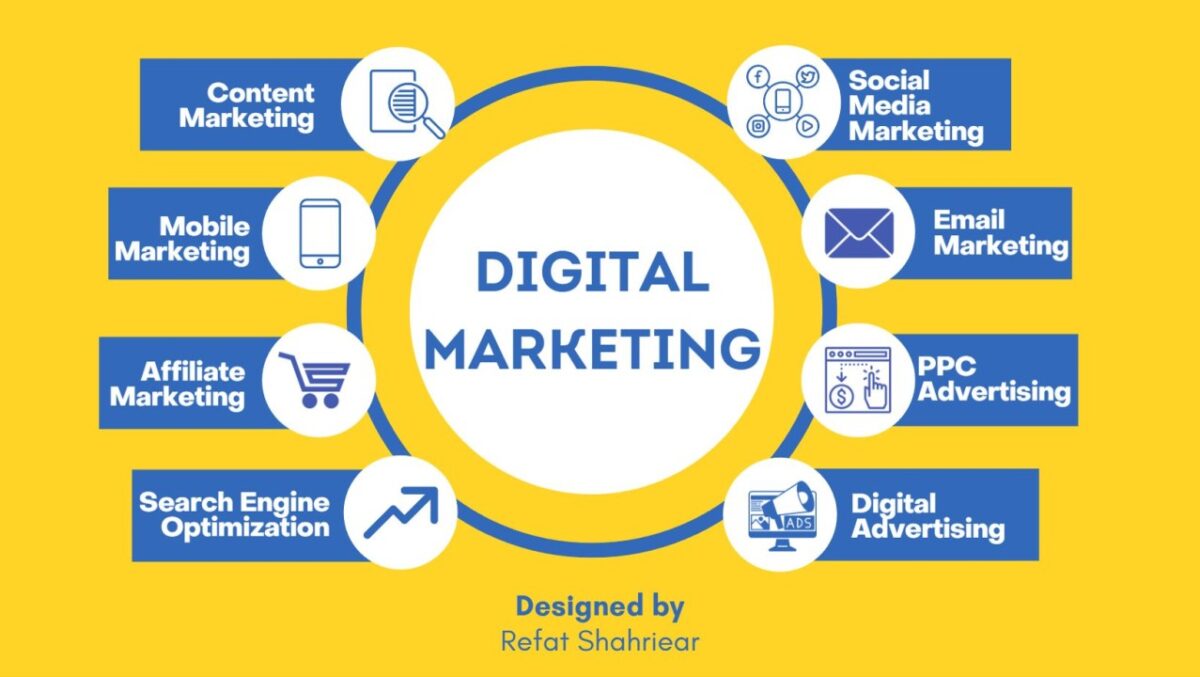Digital Marketing Company - Echo It