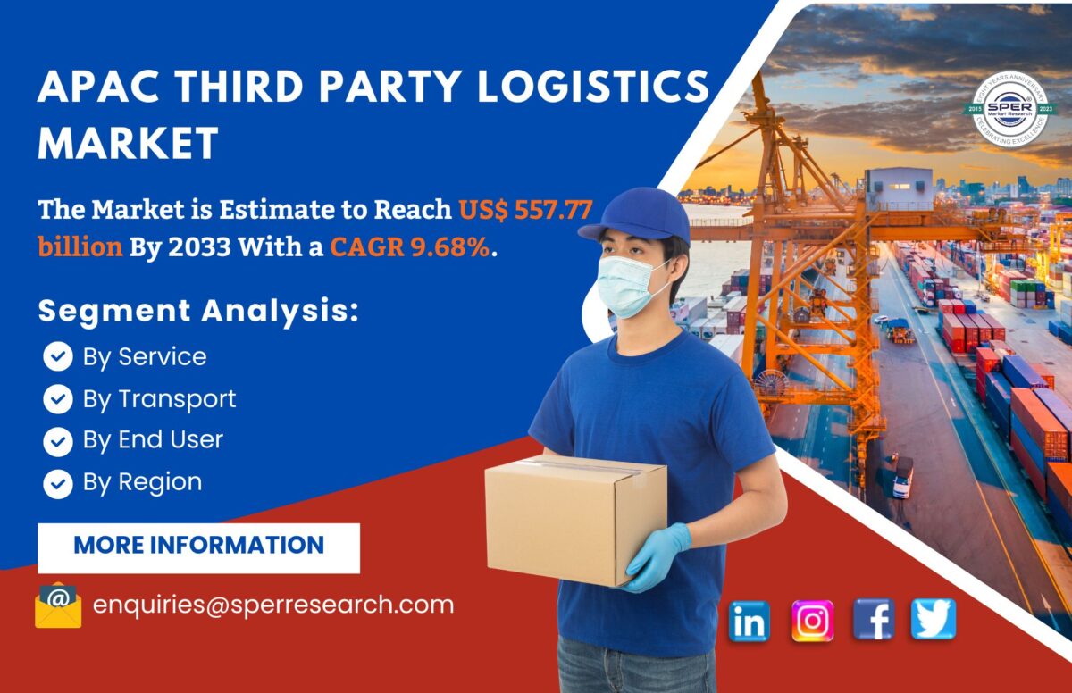 Asia Pacific Third Party Logistics Market Size 2024- Industry Share, Upcoming Trends, Revenue, Growth Drivers, Business Opportunities, Challenges and Future Investment till 2033: SPER Market Research