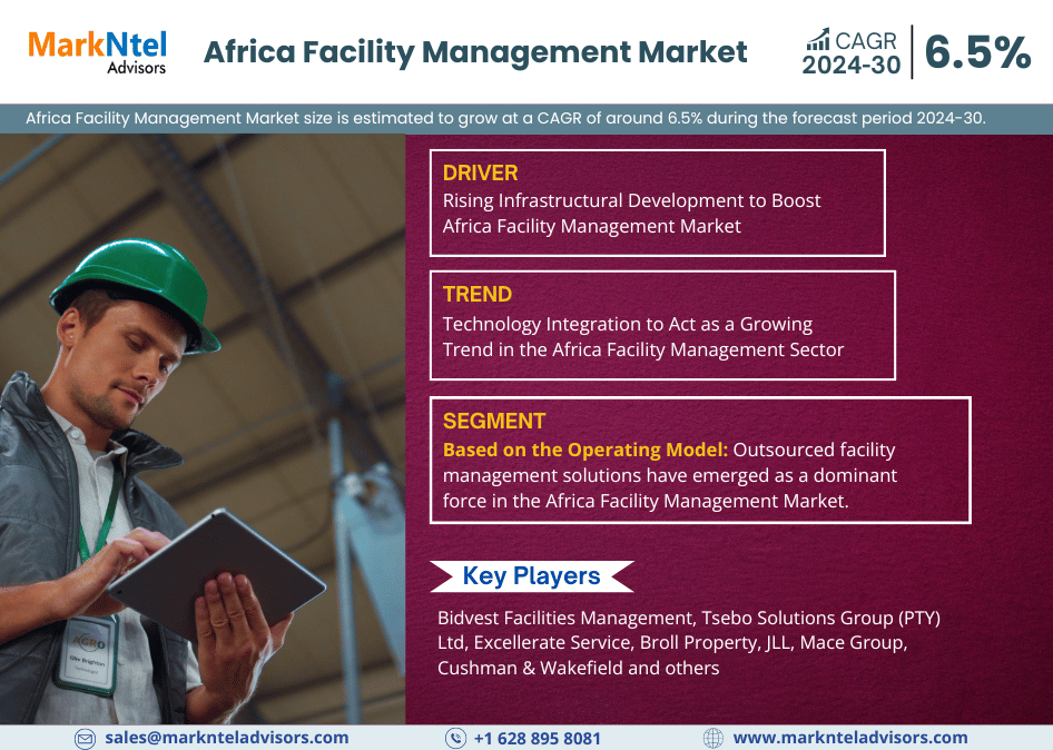 Africa Facility Management Market Research Report 2024-2030: Industry Expected to Grow Approx. 6.5% CAGR