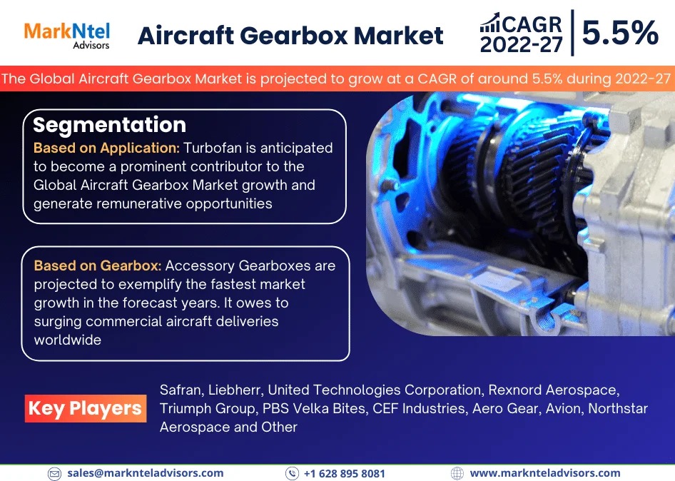 Aircraft Gearbox Market Size, Share, Growth, and Report 2022-2027