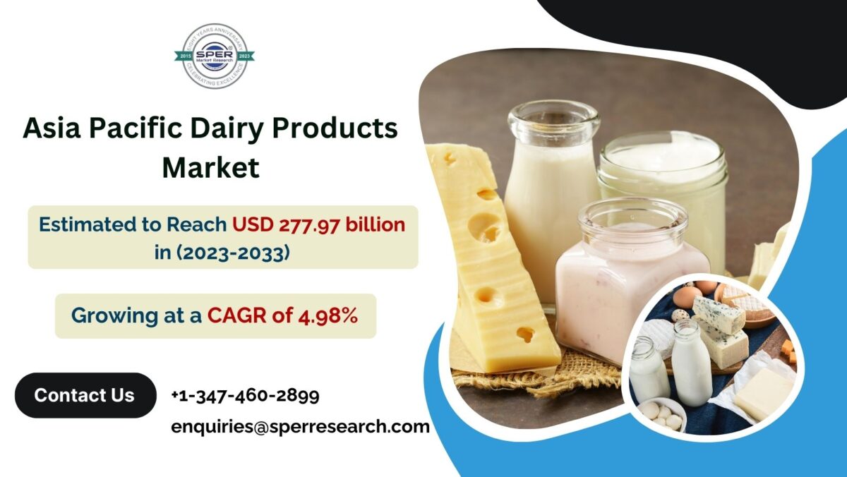 APAC Dairy Ingredients Market Trends, Demand, Growth Drivers, CAGR Status, Industry Share, Challenges, Opportunities, Competitive Analysis and Future Outlook 2033: SPER Market Research