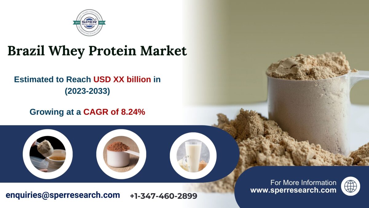 Brazil Whey Protein Market Share, Demand, Growth, Latest Trends, Business Challenges, Future Strategy and Forecast Analysis 2033: SPER Market Research