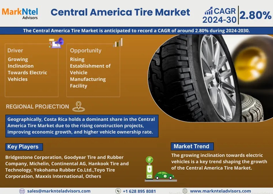 Central America Tire Market is projected to grow at an annualized rate of 2.80% till 2030 | MarkNtel