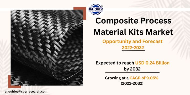 Composite Process Material Kits Market Growth 2022, Industry Share-Size, Emerging Trends, Opportunities, Future Investments and Forecast Analysis Report 2032: SPER Market Research