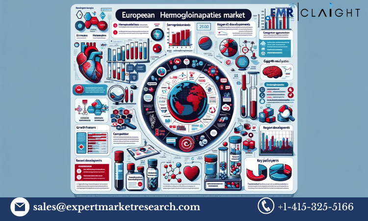 Europe Hemoglobinopathies Market Size, Share, Growth | 2032