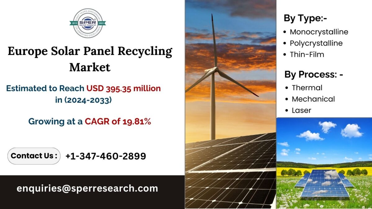 Europe Solar Panel Recycling Market Size, Revenue, Share, Growth Drivers, Latest Trends, CAGR Status, Challenges, Opportunities and Forecast 2033: SPER Market Research