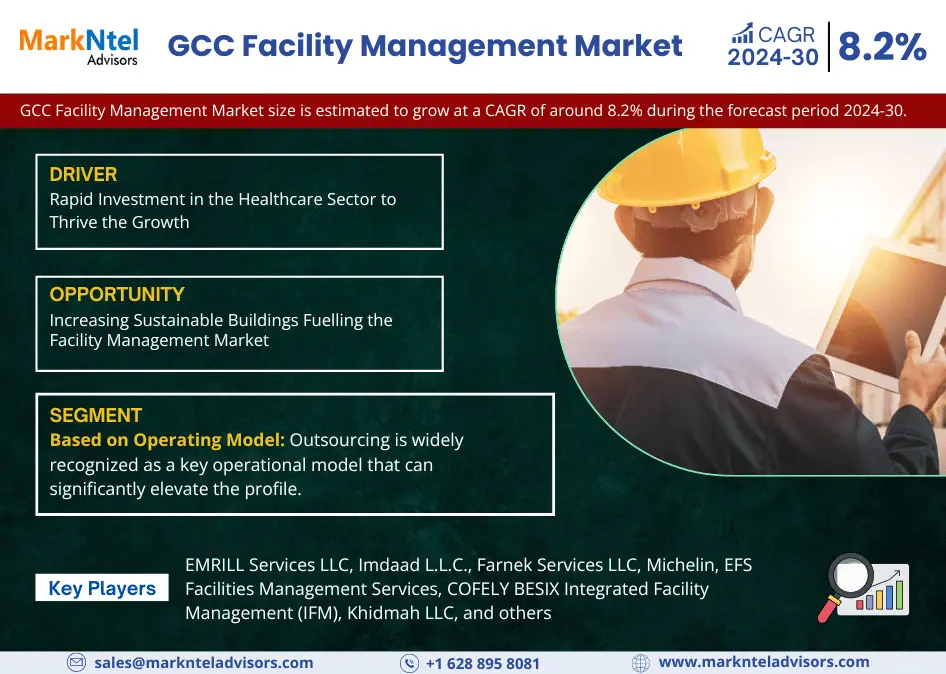GCC Facility Management Market Research: Latest Trend, Industry Share, Size, Value and Forecast 2030