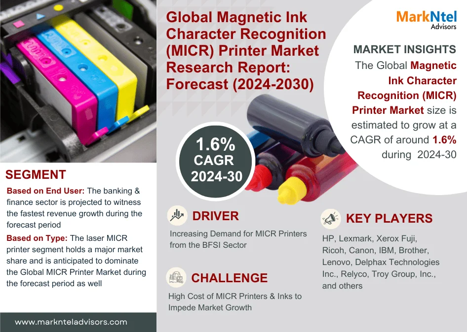 Global Magnetic Ink Character Recognition (MICR) Printer Market Size, Share & Trends Analysis | 1.6% CAGR By 2030
