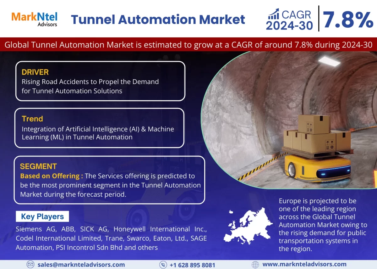 Global Tunnel Automation Market