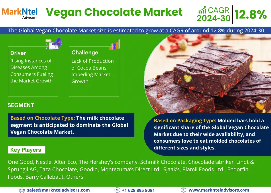 Global Vegan Chocolate Market Size, Share & Trends Analysis | 12.8% CAGR By 2030