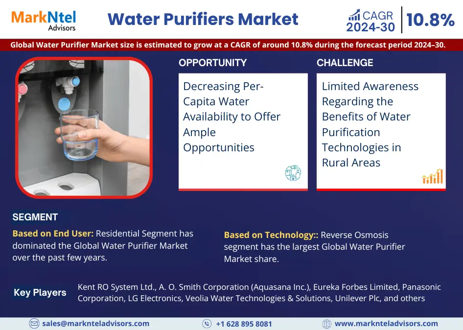Global Water Purifiers Market Size, Share & Trends Analysis | 10.8% CAGR By 2030