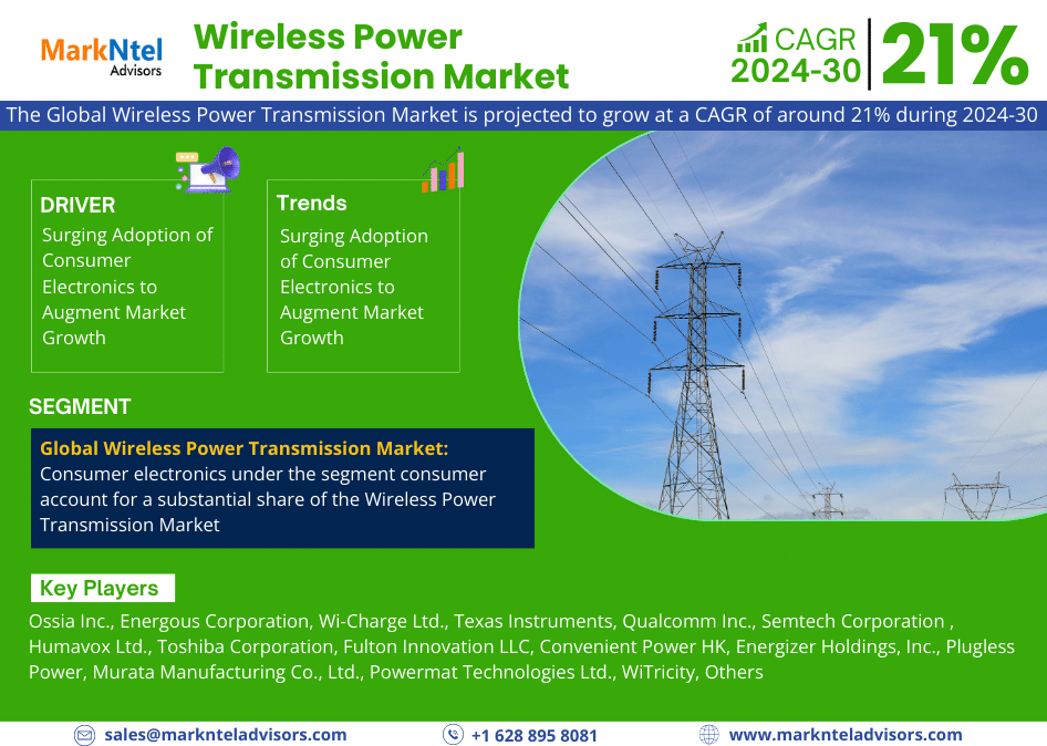 Global Wireless Power Transmission Market Size, Share & Trends Analysis | 21% CAGR By 2030